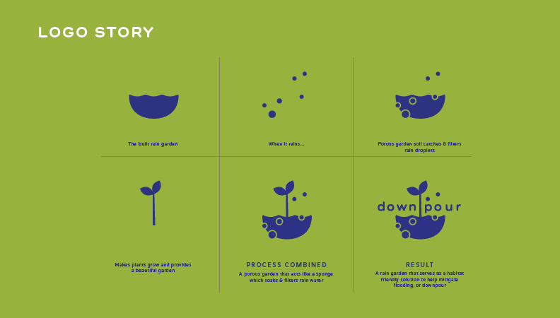 Downpour-Proposal_Booklet-WEB11